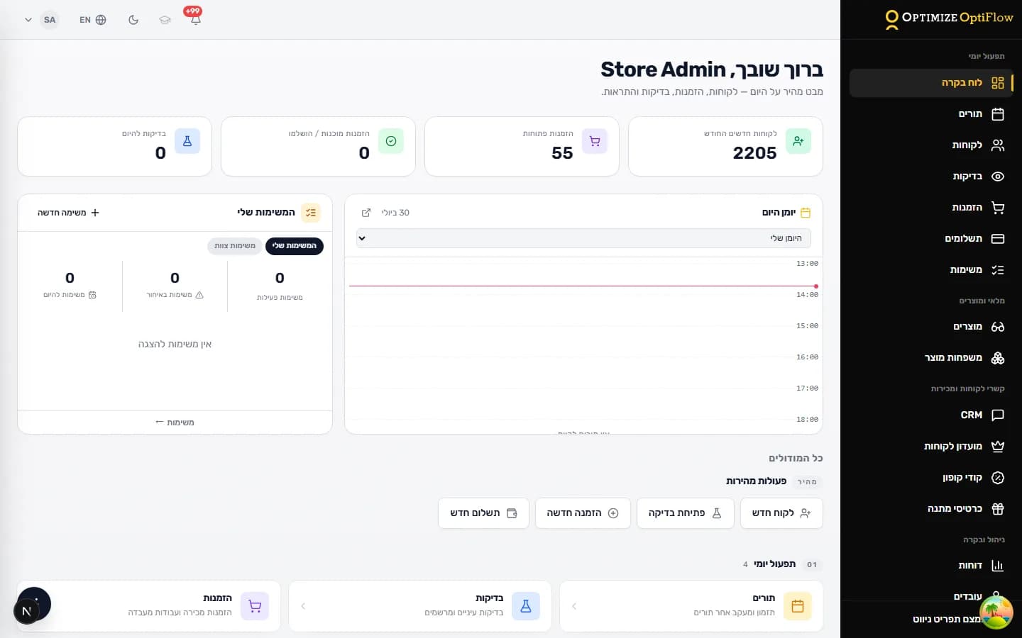 The OptiFlow dashboard: appointments, exams, orders and today’s tasks on one screen